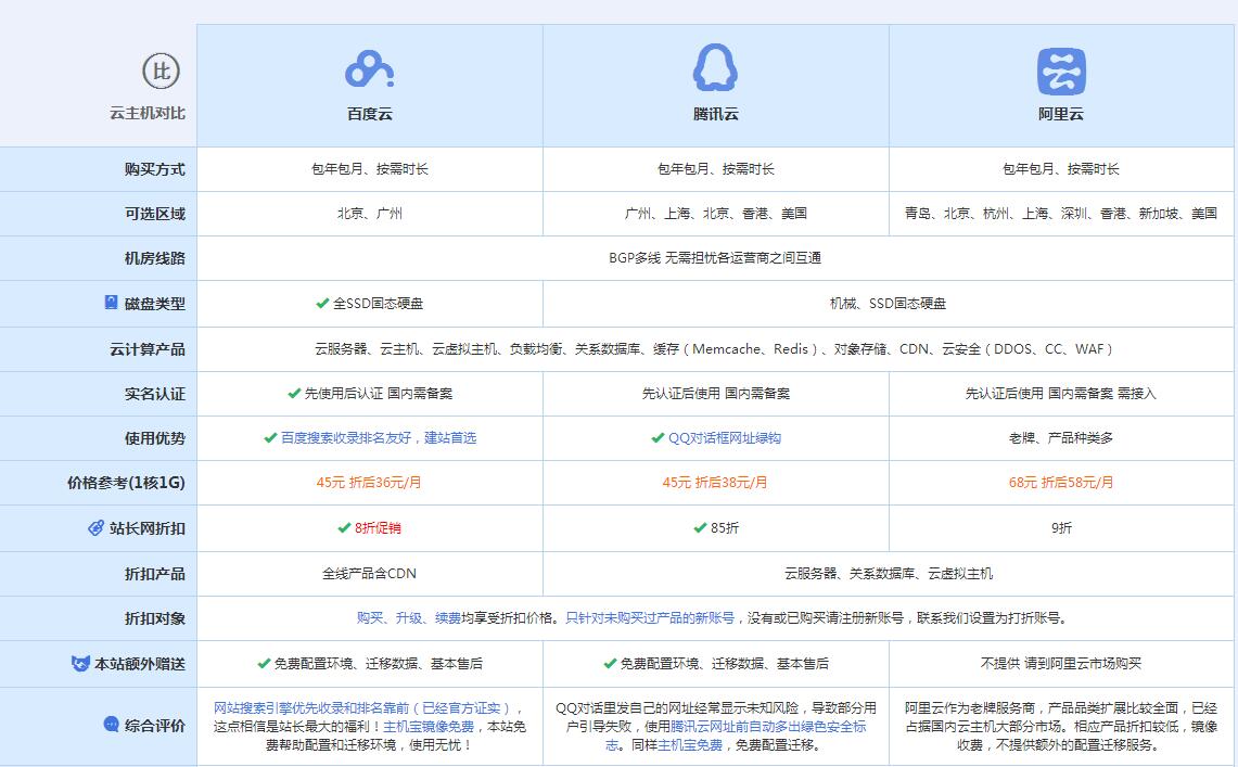 泸水云主机代理对比.jpg